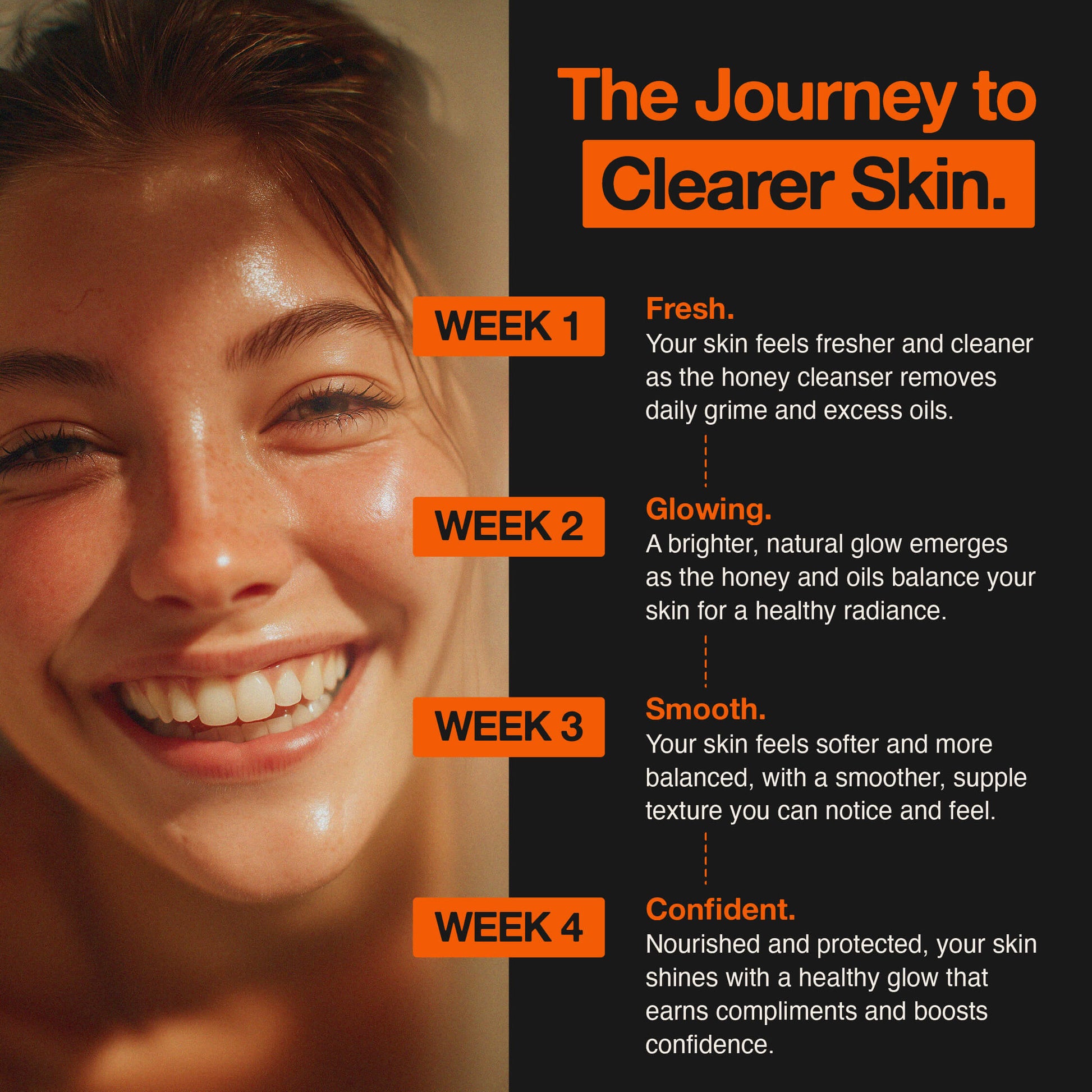 Woman with clear skin and text detailing the journey to clearer skin over four weeks. facial cleanser, clean skin, skin repair, gift for wife, skincare routine, gentle face wash, hydrating cleanser, anti-aging skincare, daily cleanser, sensitive skin care, skin revitalization, luxury skincare gift, natural cleanser, deep pore cleanse, skin renewal, manuka honey